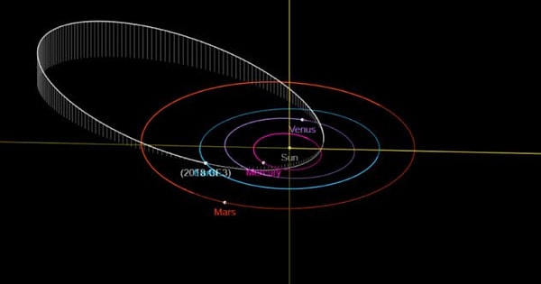 3. Астероид, который пролетел невероятно близко
