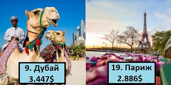"Шоб я так жил!", или 28 городов мира, где люди получают больше 2000$