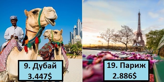 "Шоб я так жил!", или 28 городов мира, где люди получают больше 2000$