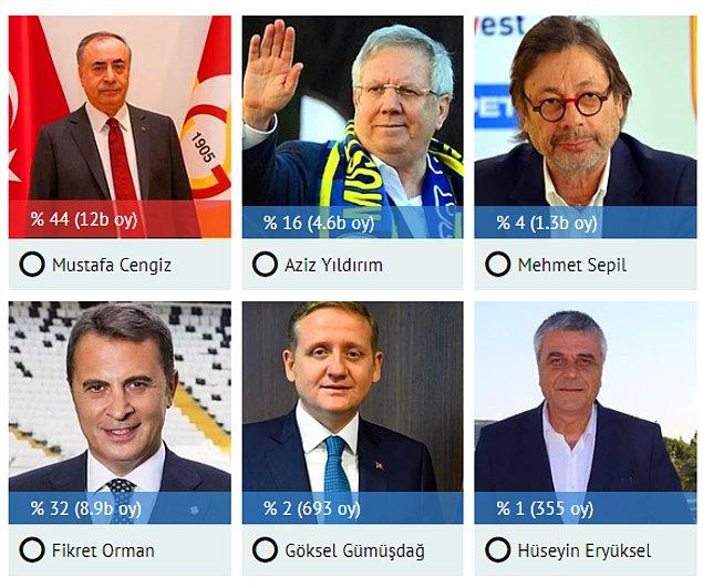 11. Yılın Başkanı: Mustafa Cengiz
