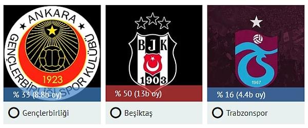13. Yılın Hayal Kırıklığı: Beşiktaş