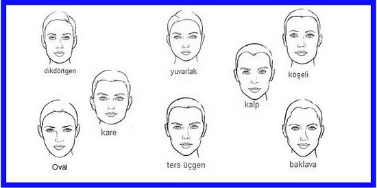 Yüz Şekline Göre Ne Kadar Çekicisin?