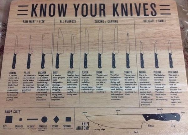 8. Bu kesme tahtasının üzerinde her türlü bıçağa ait bilgi var. Hangi bıçağı ne için kullandığınızı biliyorsunuz.