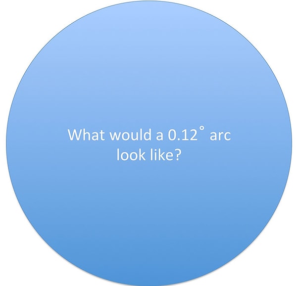 11. Так как же будут выглядеть эти 0,12 градуса?