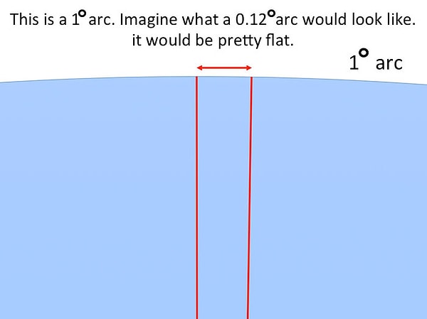 15. Если это 1 градус, то как тогда будет выглядеть 0,12 градуса?