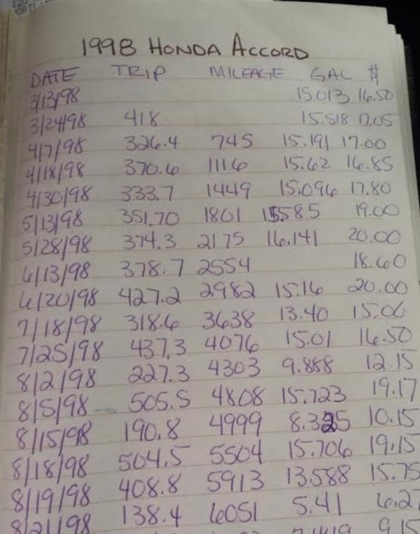 7. Мама, которая записывает все траты на бензин с 1998 года