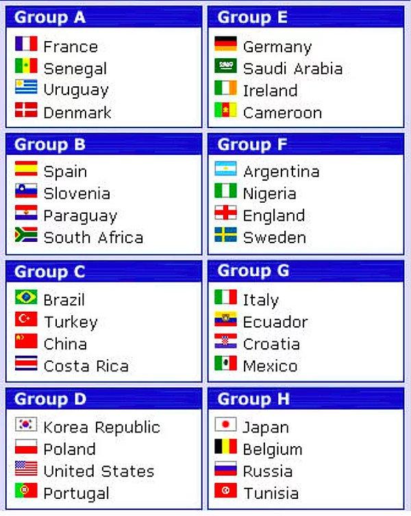 A Milli Futbol Takımımız, 2002 Dünya Kupası'nda Brezilya, Kosta Rika ve Çin ile C Grubu'nda yer almıştı.