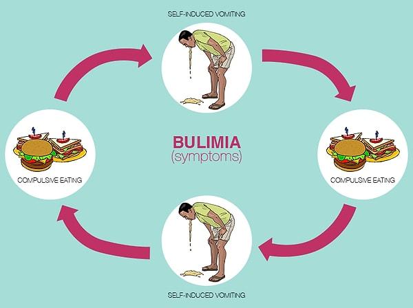 1. Nedir bu bulimia?