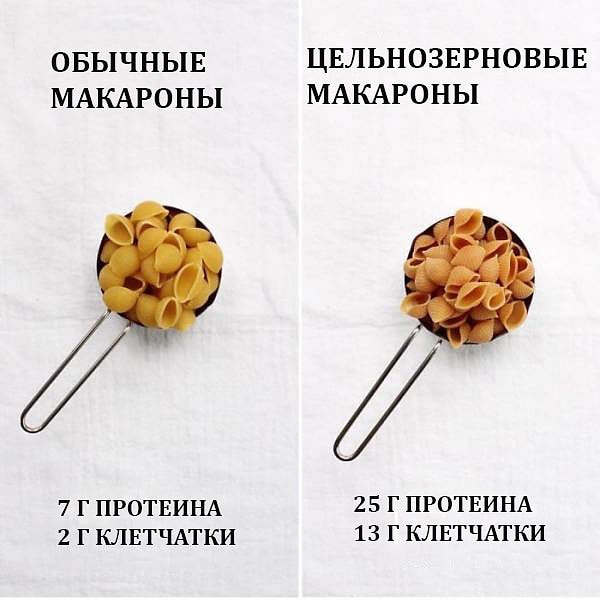 12. Вкусная и полезная замена