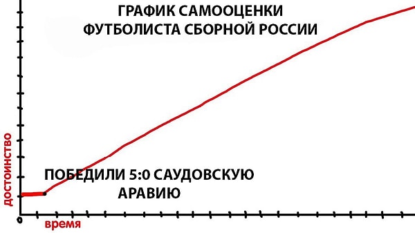 10. И у тренера также