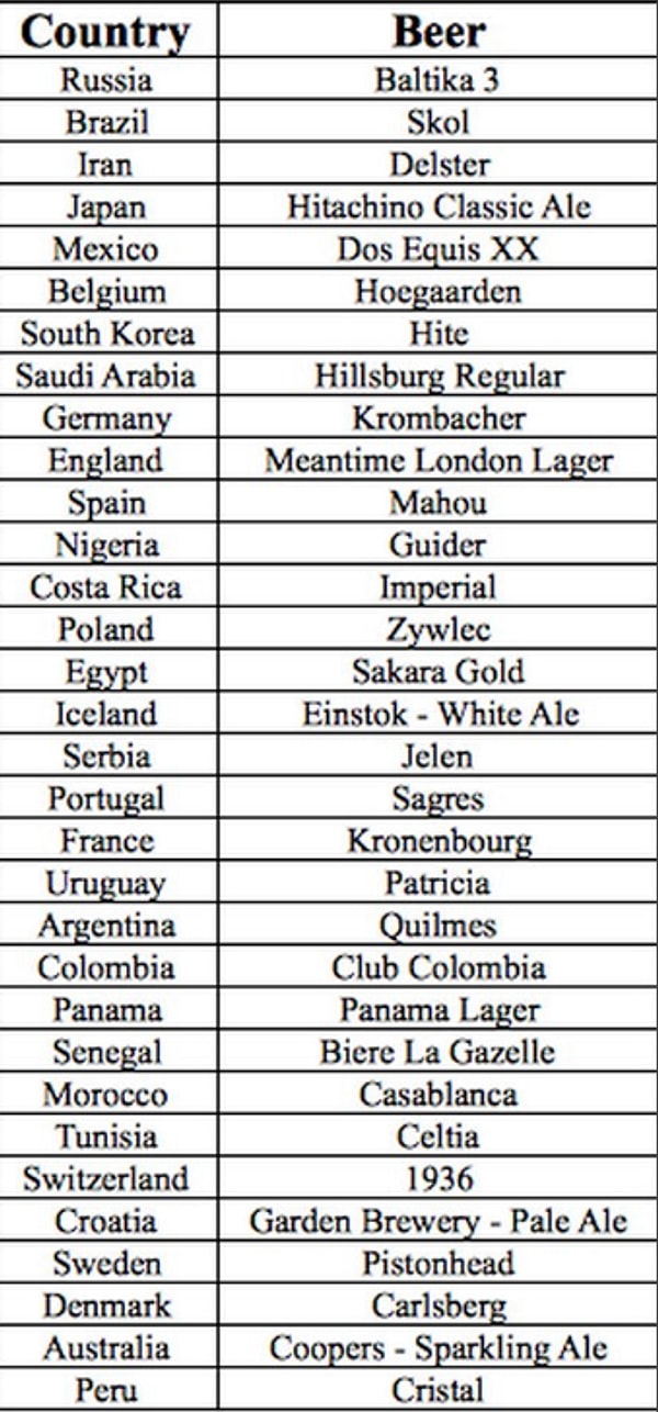 9. А вот список пива, которое приобрел Гас: