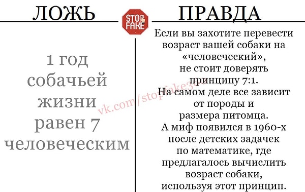 14. А в какой факт вы верили?