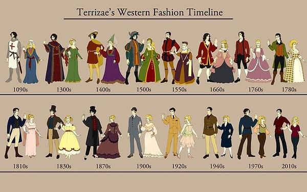 1900’lü yıllar ve tüketim kültürünün artmasıyla ortaya çıkan 'moda' hiç şüphesiz ki tarihsiz bir kavram…