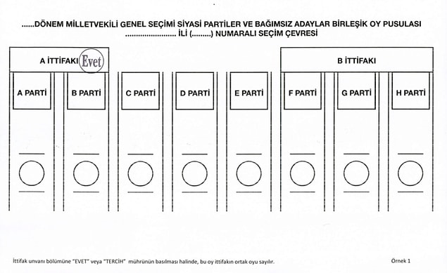 İttifak unvanı bölümüne mührün basılması halinde, oy ittifakın oyu sayılır✅