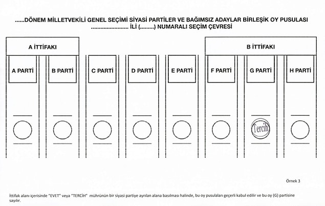 İttifak içerisinde bir siyasi partiye basılan mühür geçerli sayılır. Oy 'G' partisine sayılır✅