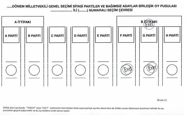 İttifak alanı içerisinde birden fazla partiye ve ittifak unvanı bölümüne basılan mühür oyu geçersiz kılmaz. Oy ittifakın ortak oyu sayılır✅