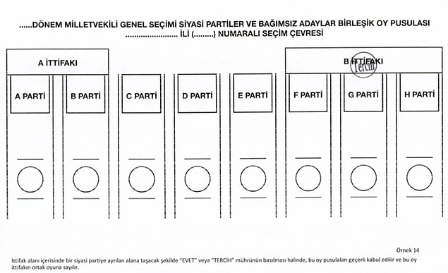 İttifak alanı içerisinde bir siyasi partiye ayrılan alana taşacak şekilde basılan mühür oyu geçersiz kılmaz. Oy ittifakın ortak oyu kabul edilir✅