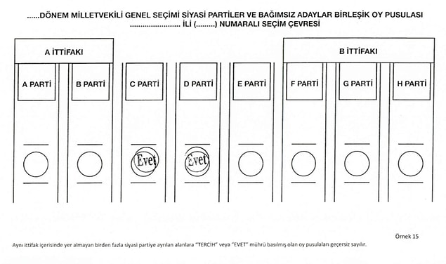 Aynı ittifak içerisinde yer almayan birden fazla partiye basılan mühür oyu geçersiz kılar❌