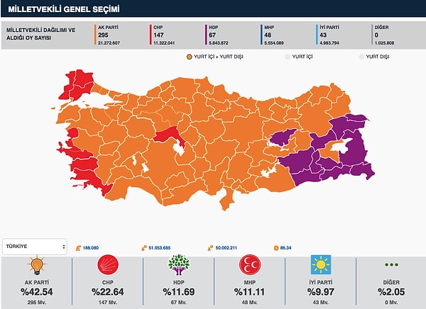 Son düzlükte Bahçeli 3 kere TV'de canlı yayına çıkacak. İYİ Parti'nin rüzgarı gittikçe azalıyor, MHP'ye dönüşler var.