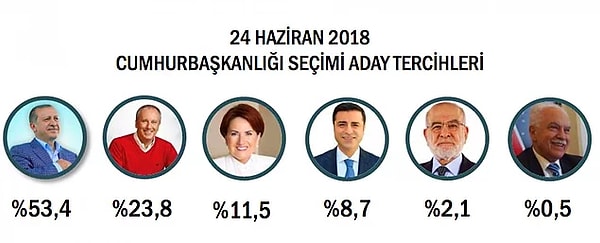 ORC Araştırma Şirketi 24 Haziran erken seçim ilk anket sonuçları