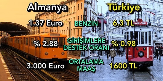 İş İmkânlarından Cinsiyet Eşitliğine Dek Tüm Şartları Göz Önüne Alırsak Genç Nüfus Nerede Yaşamalı?
