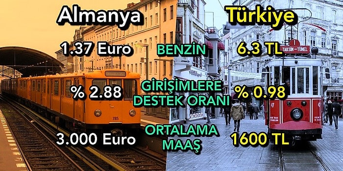 İş İmkânlarından Cinsiyet Eşitliğine Dek Tüm Şartları Göz Önüne Alırsak Genç Nüfus Nerede Yaşamalı?