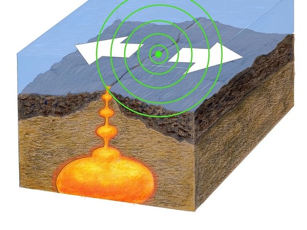 8. Где находится эпицентр землетрясения?