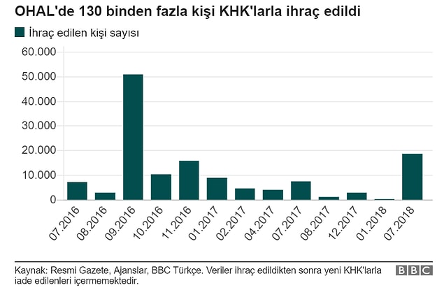 4. Kamudan ihraçlar ve OHAL Komisyonu.
