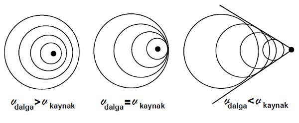 Patlamanın nedeni: Sonic patlama. Peki sonic patlama nedir?