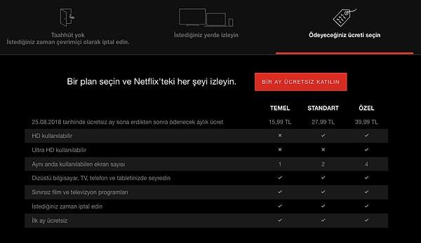 5- Aylık ne kadar öderim? Netflix üyelik ücreti 2018 için ne kadar?