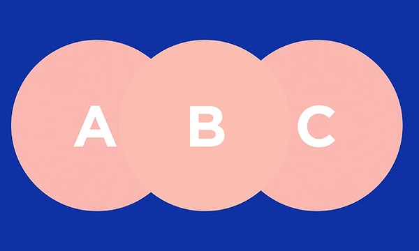 5. Какой круг находится впереди?