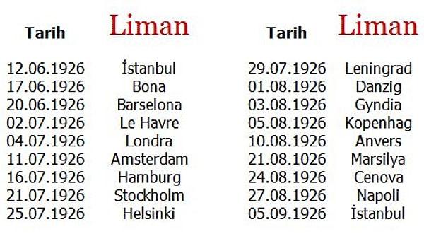 12 Haziran 1926 tarihinde İstanbul'dan demir alan Karadeniz, 12 ülkede 16 şehri turladı.