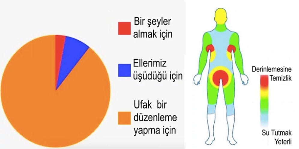 Yalnızca Erkeklerin Günlük Hayatlarında Sıkça Karşılaştıkları ve Çok İyi Anlayabileceği 20 Fotoğraf