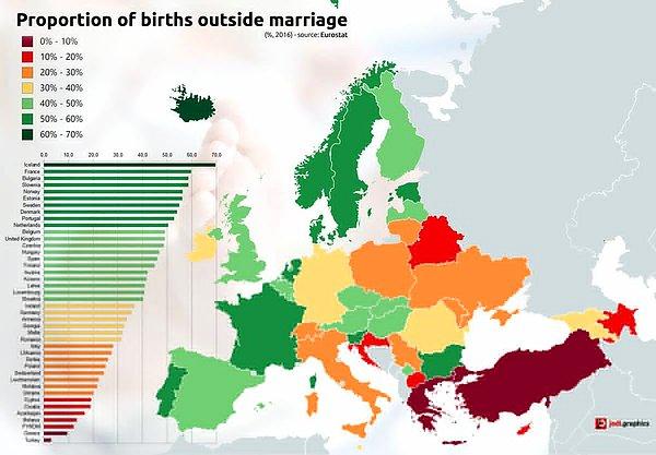6. Ülkelere göre evlilik dışı çocuk sahibi olma oranı.