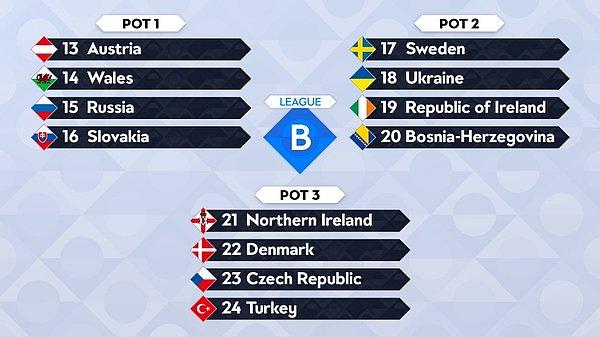 Türkiye'nin de içinde bulunduğu B Ligindeki gruplarda da 4'er takım yer alıyor. Grup liderleri A ligine yükselirken, ikinciler EURO 2020 play-off'una girmeye hak kazanacak.