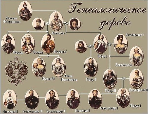 5. Все мы знаем потомков Романовых. А о родоначальнике династии нам мало что известно. Тем не менее первое упоминание о нем можно увидеть в летописях времен Ивана Калиты и Симеона Гордого. Кем был этот человек?