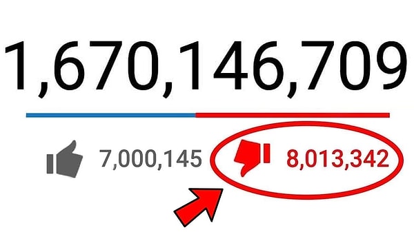 4. Как бы это ни было удивительно, причиной плохого настроения и депрессии человека последние годы часто бывает тот факт, что его публикация не понравилась пользователям Сети.