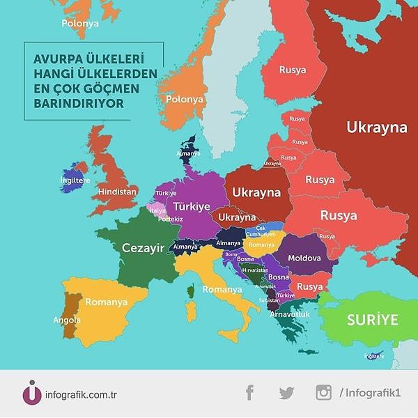 12. Avrupa’da Türkiyeli göçmen yoğunluğunun en yüksek olduğu ülkeler Almanya, Hollanda ve Makedonya. Türkiye ise en çok Suriyeli göçmenleri barındırıyor.