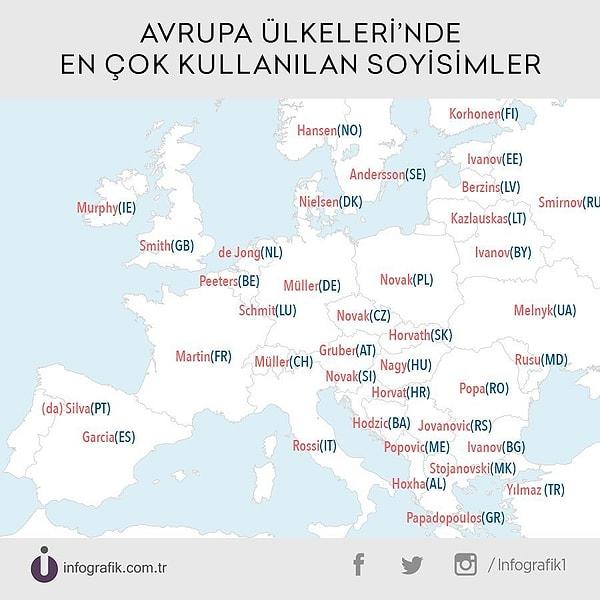 13. Türkiye'de yaklaşık 2 milyon kişinin soyadı Yılmaz. Peki Avrupa'da en çok hangi soyadlar kullanılıyor?
