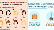 Dünya ve Türkiye Hakkında Önem Arz Eden Çarpıcı Gerçeklerle Yüzleşeceğiniz 23 İnfografik