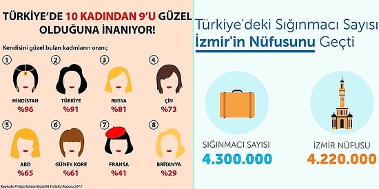 Dünya ve Türkiye Hakkında Önem Arz Eden Çarpıcı Gerçeklerle Yüzleşeceğiniz 23 İnfografik