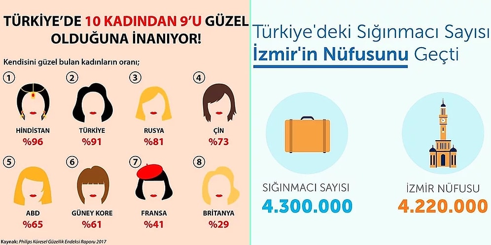 Dünya ve Türkiye Hakkında Önem Arz Eden Çarpıcı Gerçeklerle Yüzleşeceğiniz 23 İnfografik