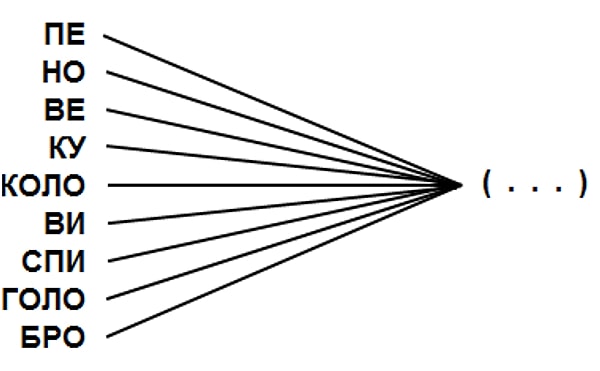 7. Вместо многоточия необходимо вставить такое слово, которое вместе с другими словами образует новые слова. Что обозначает это слово?