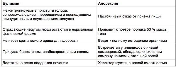 Вот наглядная таблица