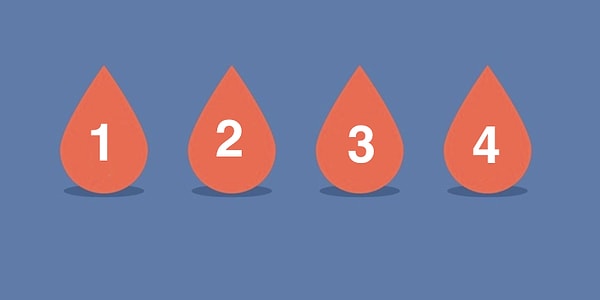 Какая группа крови у вас?