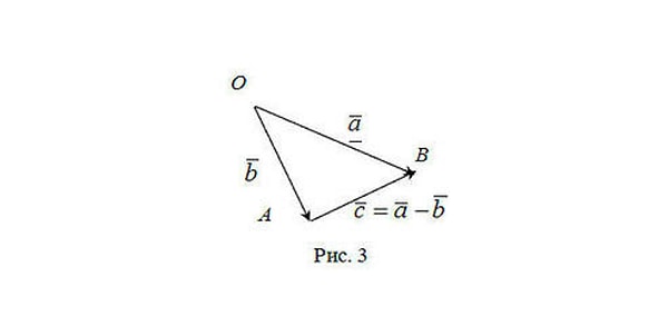 7. Чему равна разность векторов а (3;2) и вектора b (-1;6)?