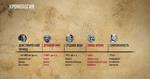 1. Итак, в какую эпоху вы бы хотели жить?