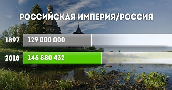 Насколько увеличился прирост населения в разных странах мира c 1900 года