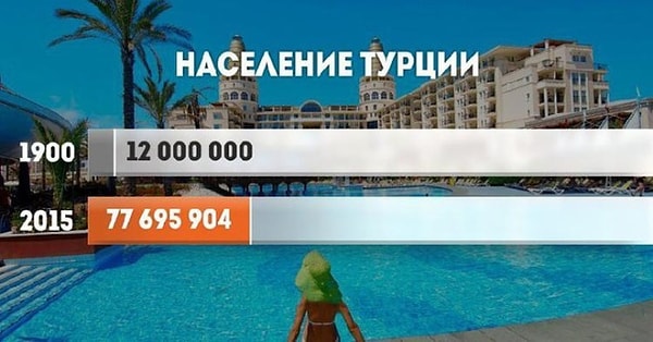 14. Если за этот период население развитых стран выросло в 2.1 раза, то развивающихся - в 4,5 раза и составляет почти 5 млрд. человек.