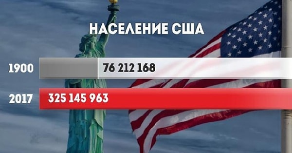 4. Среди развитых стран наибольший рост сохраняют Северная Америка и Австралия, который поддерживается миграцией сюда населения из других регионов.